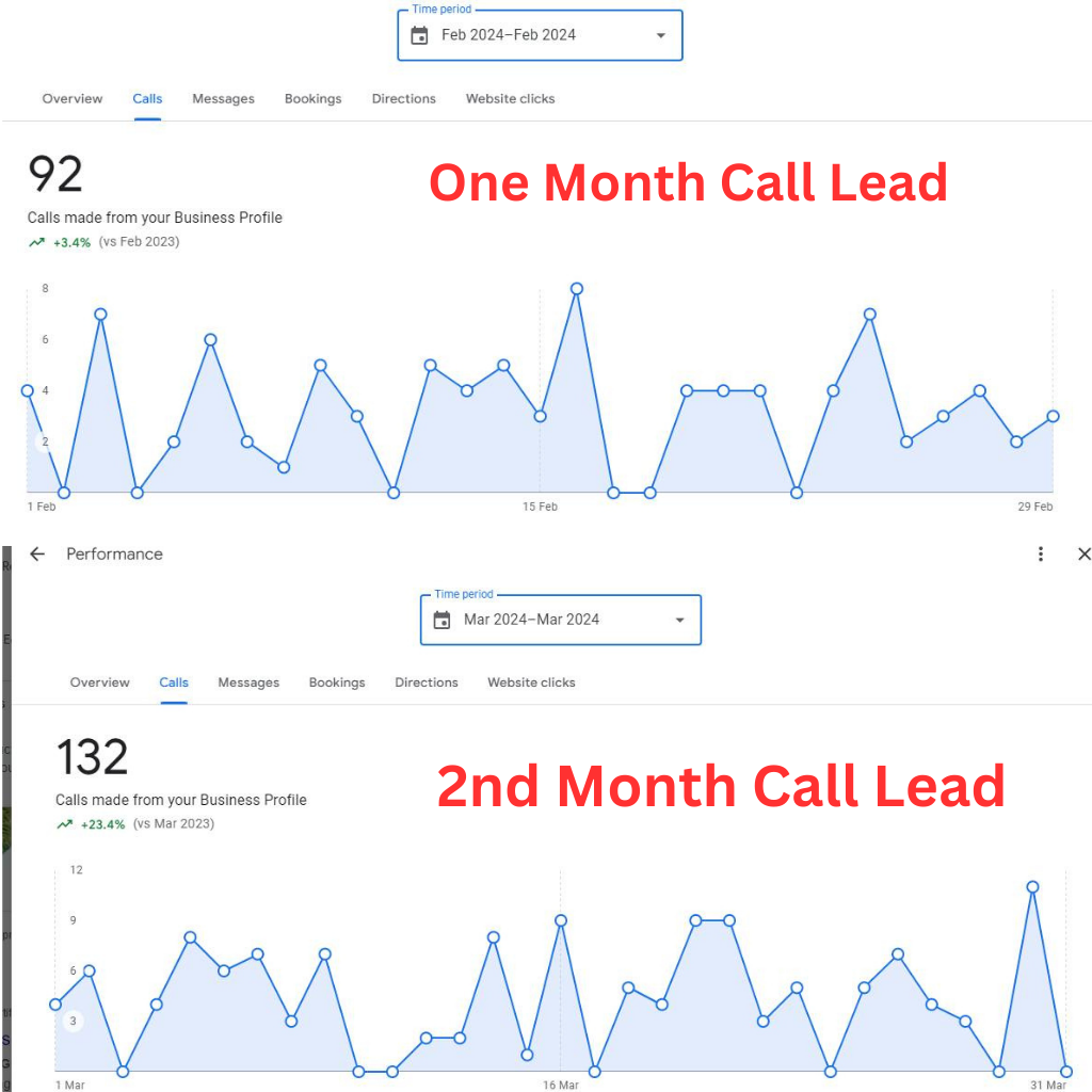 Cheap affordable local SEO Services to help your business go up in the rankings