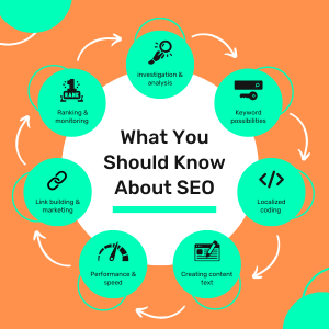 On-Page SEO Services: Make Your Website Work Better for You