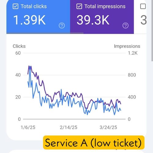 On-Page SEO Services: Make Your Site Easy to Find on Search Engines