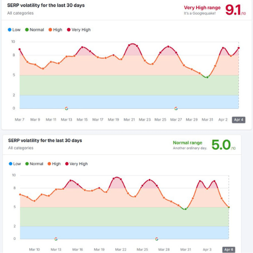 On-Page SEO Services: Get More People to Your Website
