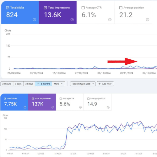 SEO Services for On-Page: Make Your Website Work Better in Search Engines