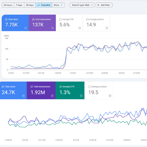 Our technical SEO services will help you get higher rankings.