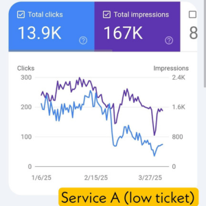 Improve Your Website's Performance with Technical SEO Services