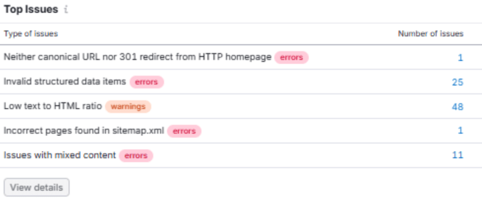 SEO Audit Services: Get a Clear Plan for How to Make Your Site's SEO Better