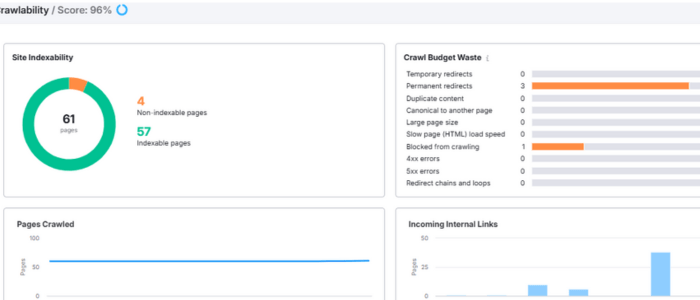 SEO Audit Services: Make Your Website Work Better by Optimising It