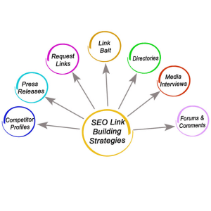 A Quick Guide to Directory Submission for Backlinks