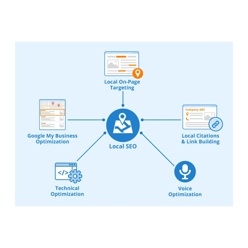On-Page Local SEO for Your Website