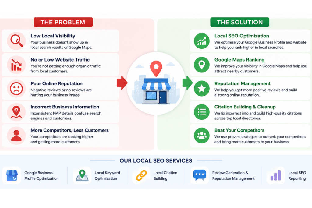 Local SEO Services