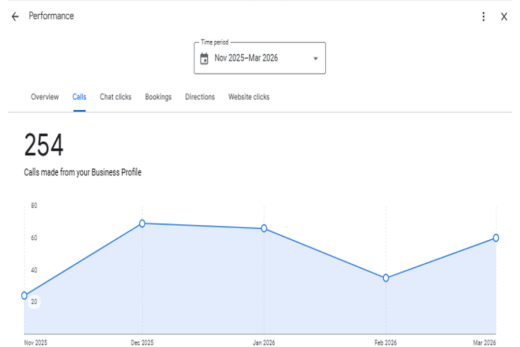 Local SEO Services